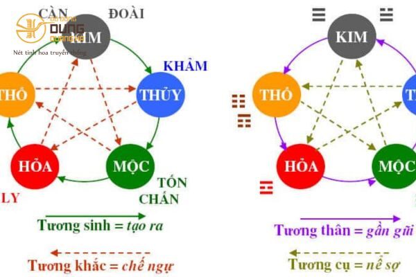 Tương Sinh Tương Khắc Là Gì? Quy Luật Tương Sinh Tương Khắc Ứng Dụng Vào Cuộc Sống 
