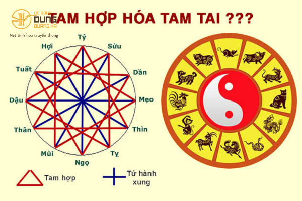 Khái niệm: Tam Tai là gì?