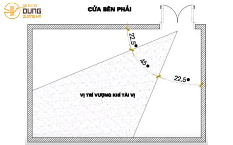 Góc 45 độ giúp gia chủ gặp nhiều may mắn trong công việc kinh doanh