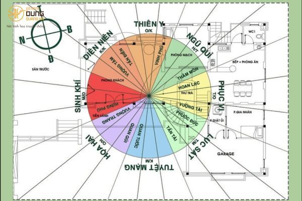 Gợi Ý Nhà Hướng Bắc Khoan Giếng Hướng Nào Hợp Lý? 