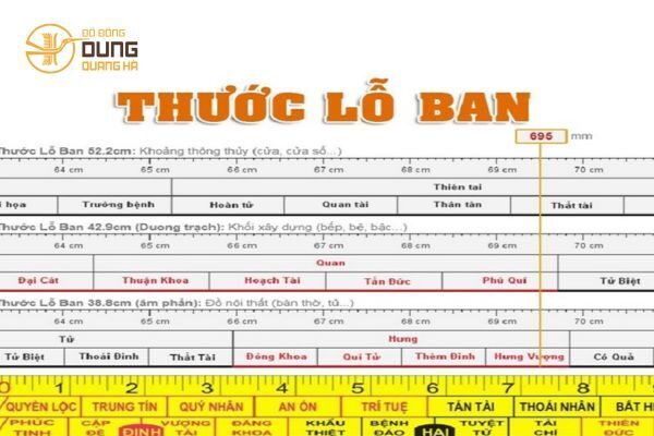 Thước Lỗ Ban Là Gì? Ý Nghĩa Của Các Cung Trong Thước Lỗ Ban
