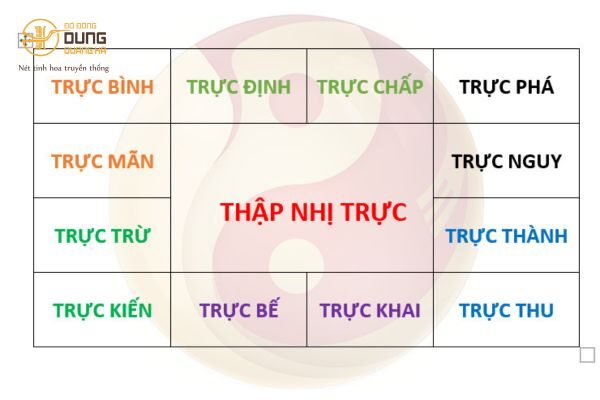 12 Trực Là Gì? Ý Nghĩa Của 12 Trực 